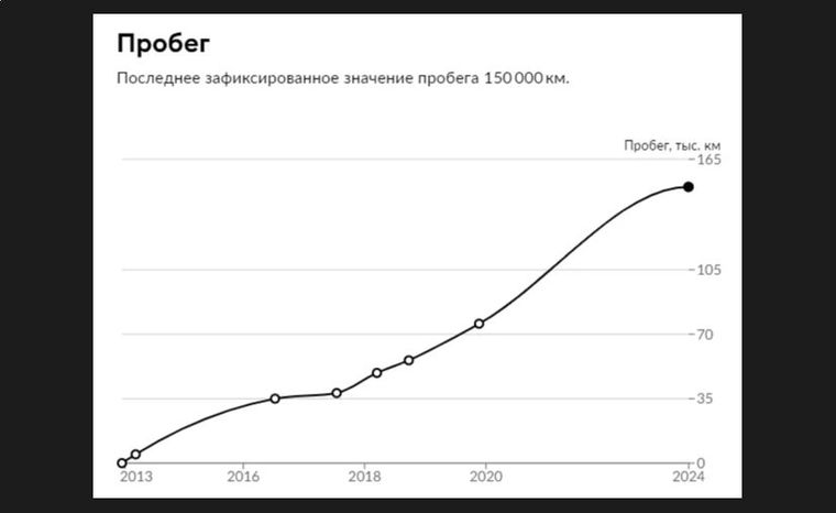 Renault Duster 2013 года, 150 000 км - вид 20