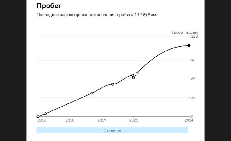 Skoda Octavia 2016 года, 112 999 км - вид 22