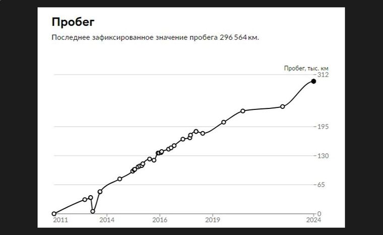 Renault Sandero 2011 года, 296 564 км - вид 21