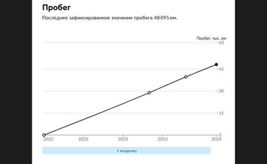 Exeed TXL 2021 года, 48 892 км - вид 33