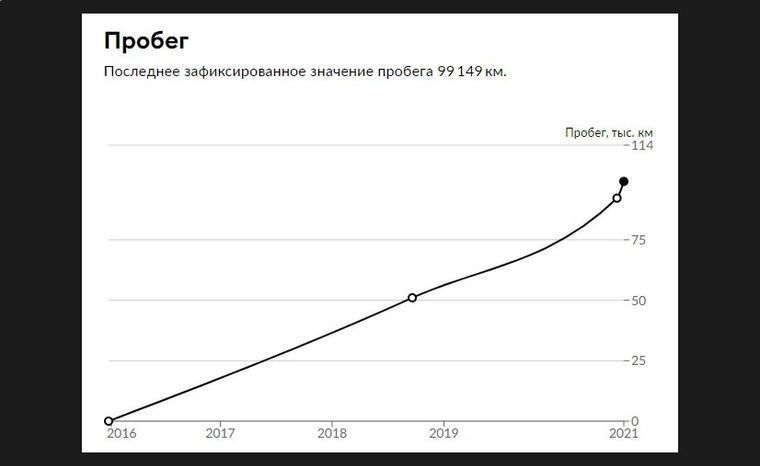 KIA Soul 2016 года, 155 000 км - вид 23