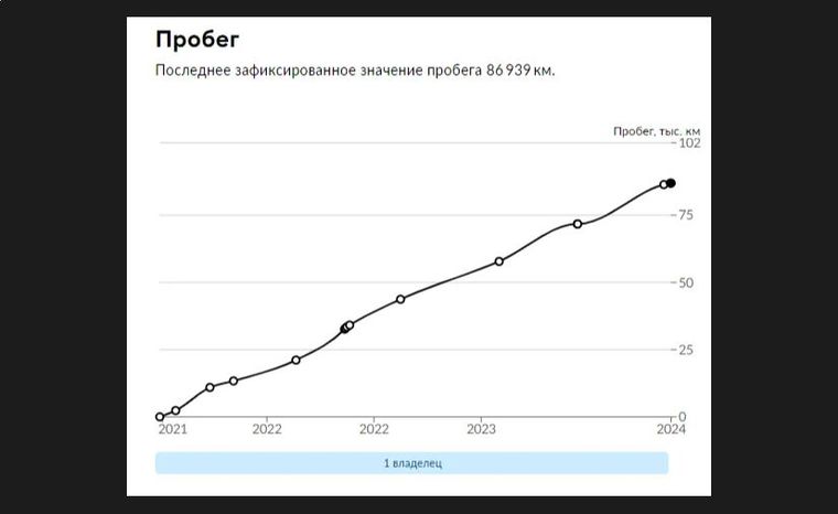 ВАЗ (LADA) Granta 2021 года, 86 939 км - вид 19