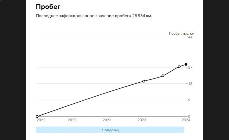 Exeed TXL 2021 года, 31 130 км - вид 36