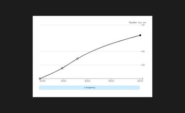 ВАЗ (LADA) Granta 2020 года, 90 000 км - вид 19