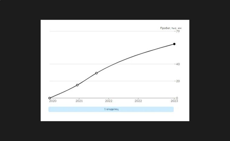 ВАЗ (LADA) Granta 2020 года, 90 000 км - вид 19