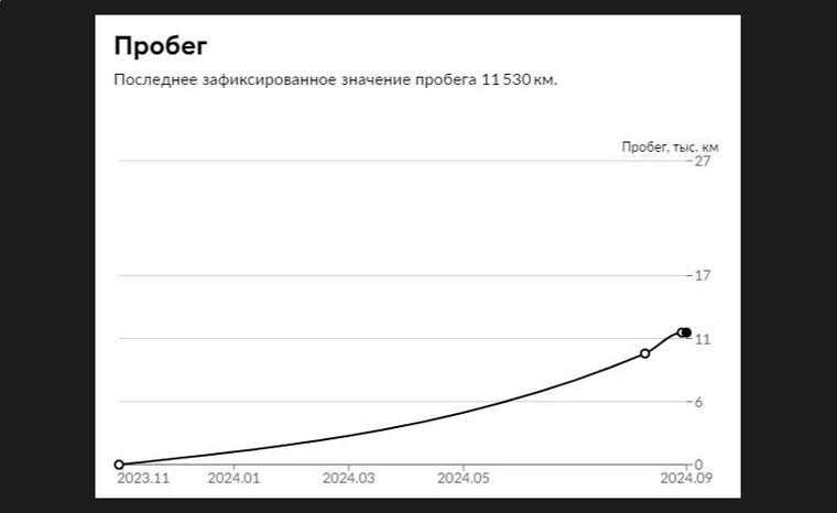 ВАЗ (LADA) Vesta 2023 года, 11 530 км - вид 21