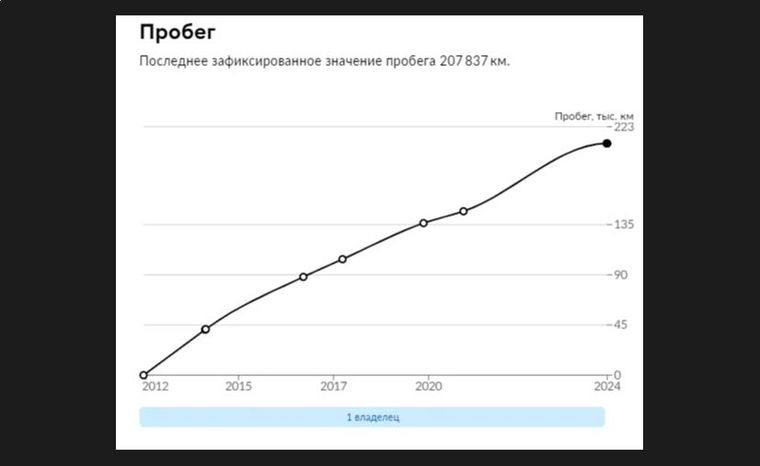 Volkswagen Tiguan 2012 года, 207 837 км - вид 21