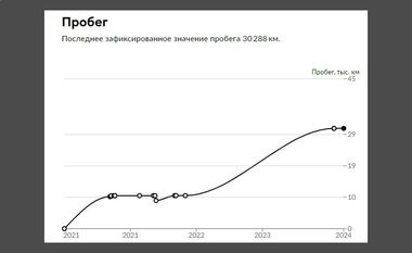 Volkswagen Polo 2021 года, 30 288 км - вид 19