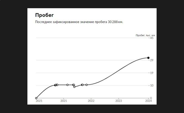 Volkswagen Polo 2021 года, 30 288 км - вид 18