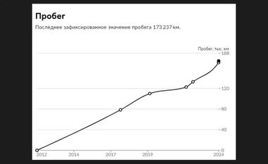 Mercedes-Benz E-класс 2012 года, 173 237 км - вид 22