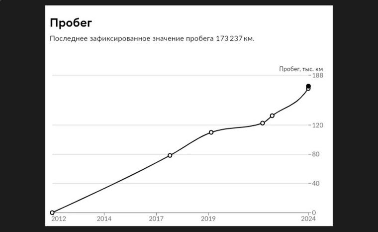 Mercedes-Benz E-класс 2012 года, 173 237 км - вид 22