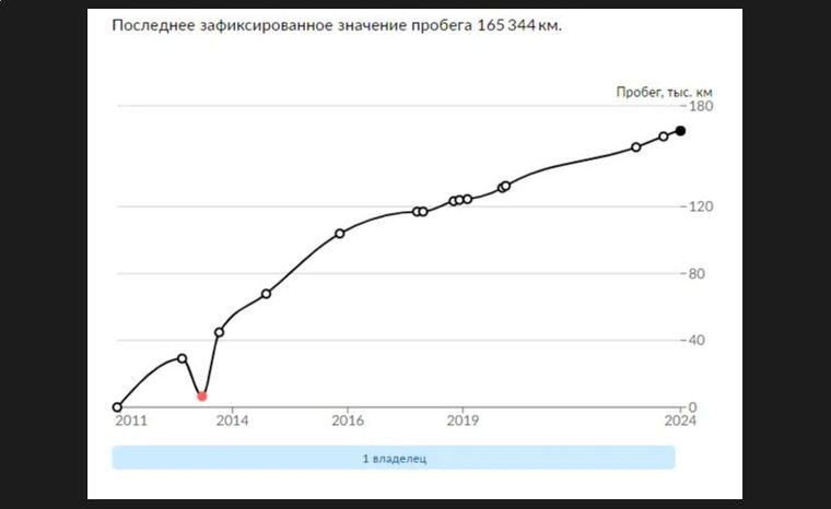 Renault Sandero 2011 года, 165 344 км - вид 17