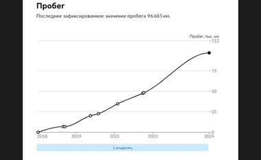 Mitsubishi Outlander 2018 года, 96 685 км - вид 24