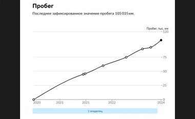 ВАЗ (LADA) Largus 2019 года, 109 038 км - вид 20