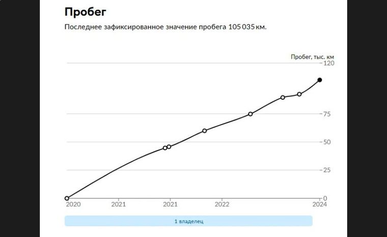 ВАЗ (LADA) Largus 2019 года, 109 038 км - вид 20