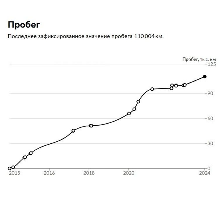 Volvo S60 2015 года, 113 344 км - вид 9