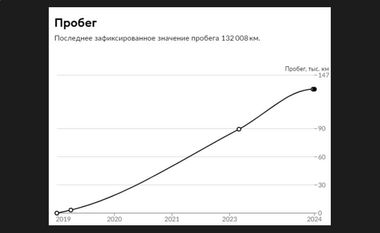 KIA Ceed 2019 года, 132 008 км - вид 22