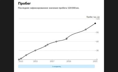 Renault Sandero Stepway 2013 года, 198 754 км - вид 22