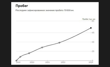 Renault Kaptur 2019 года, 70 000 км - вид 23