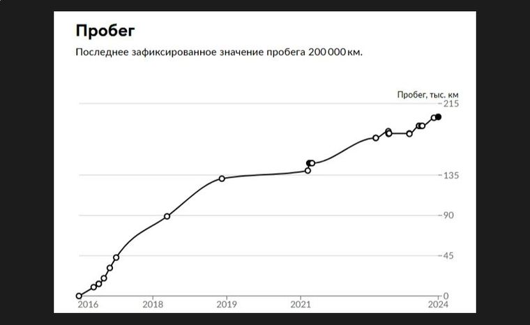 BMW 5 серия 2016 года, 207 418 км - вид 21