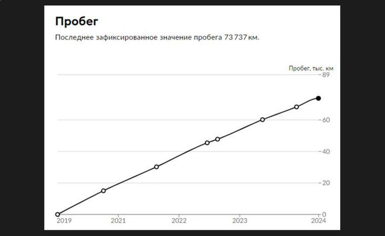 Volkswagen Polo 2019 года, 73 737 км - вид 20