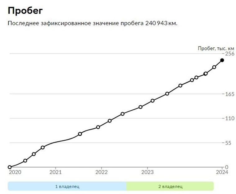 ВАЗ (LADA) Largus Cross 2020 года, 247 900 км - вид 20