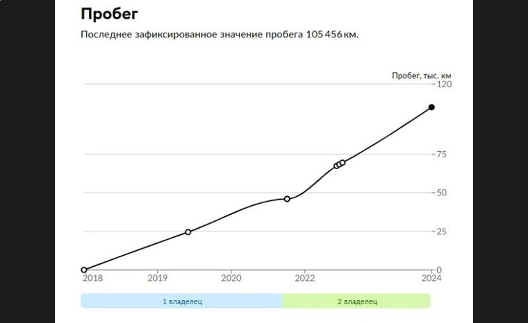 Renault Kaptur 2017 года, 108 000 км - вид 30