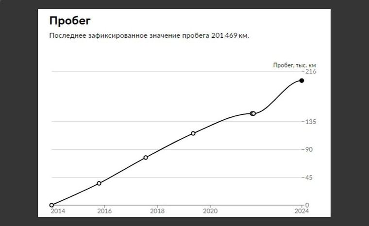 Citroen C4 2013 года, 201 469 км - вид 19