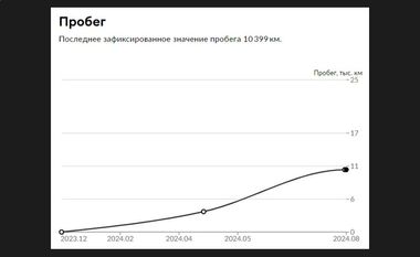 ВАЗ (LADA) Vesta 2023 года, 10 399 км - вид 22