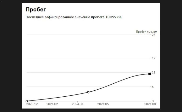 ВАЗ (LADA) Vesta 2023 года, 10 399 км - вид 21