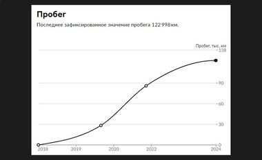 KIA Ceed 2017 года, 122 998 км - вид 21