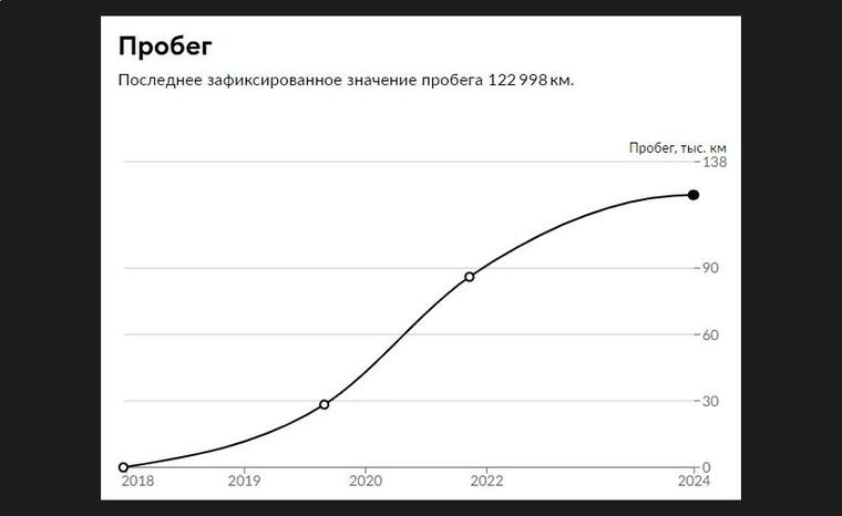 KIA Ceed 2017 года, 122 998 км - вид 21