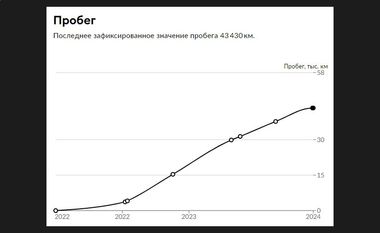 KIA Seltos 2022 года, 43 430 км - вид 30