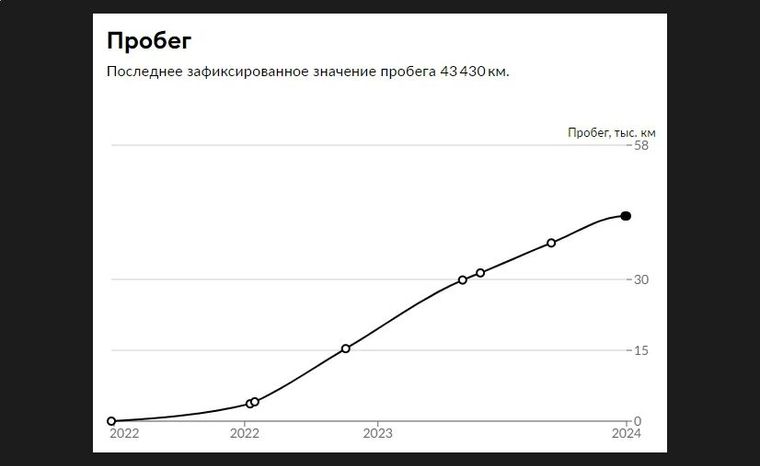 KIA Seltos 2022 года, 43 430 км - вид 24