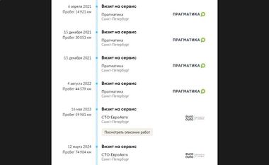 ВАЗ (LADA) Largus 2020 года, 85 848 км - вид 21