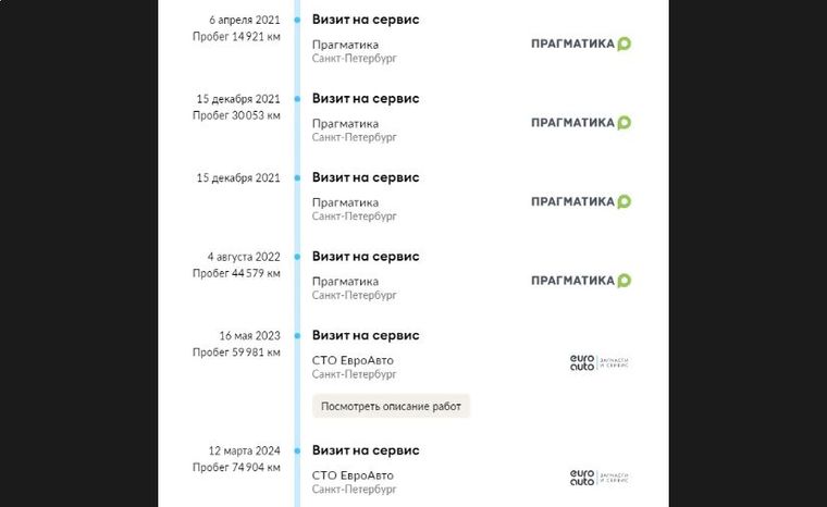 ВАЗ (LADA) Largus 2020 года, 85 848 км - вид 20