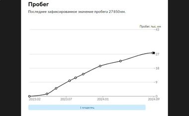 Exeed LX 2022 года, 27 850 км - вид 35