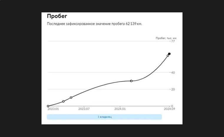 Exeed LX 2022 года, 62 139 км - вид 35