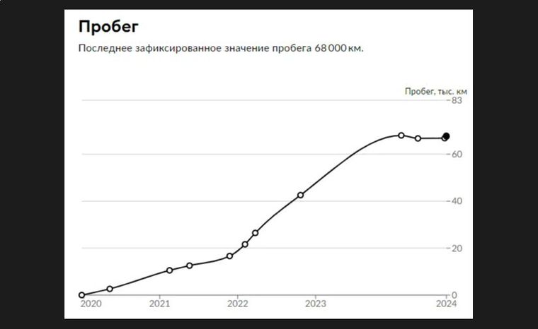 Skoda Octavia 2020 года, 67 858 км - вид 22