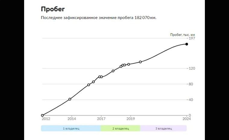 KIA Ceed 2011 года, 182 070 км - вид 17