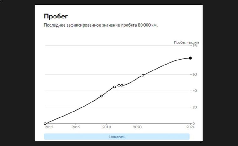 Peugeot 301 2013 года, 80 000 км - вид 16