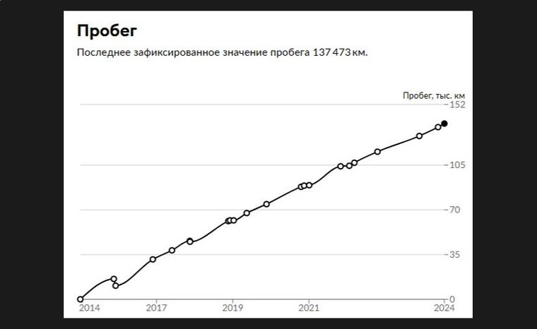 Mitsubishi Outlander 2014 года, 138 500 км - вид 20