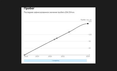 Peugeot 408 2017 года, 206 354 км - вид 21