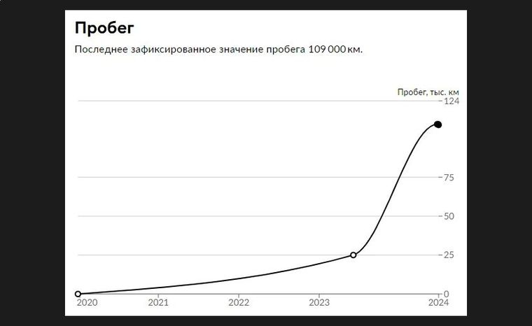 ВАЗ (LADA) Vesta 2020 года, 108 549 км - вид 22