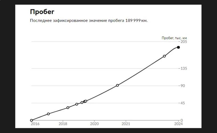 Volkswagen Polo 2016 года, 189 999 км - вид 15