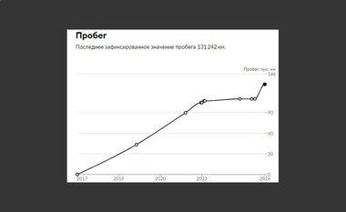 Audi Q5 2017 года, 131 242 км - вид 28