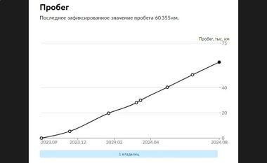 Omoda C5 2023 года, 67 500 км - вид 32