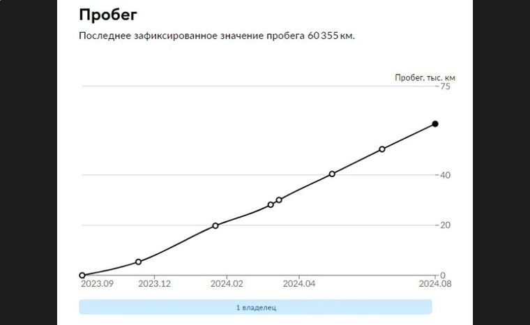 Omoda C5 2023 года, 67 500 км - вид 33