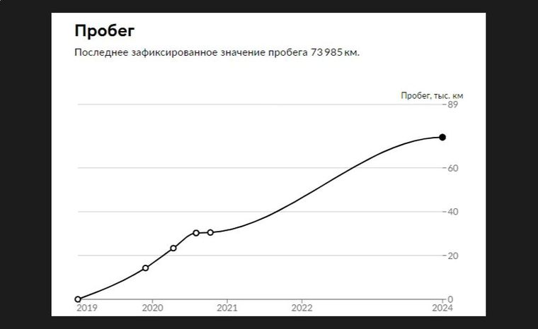 ВАЗ (LADA) XRAY Cross 2019 года, 76 814 км - вид 20