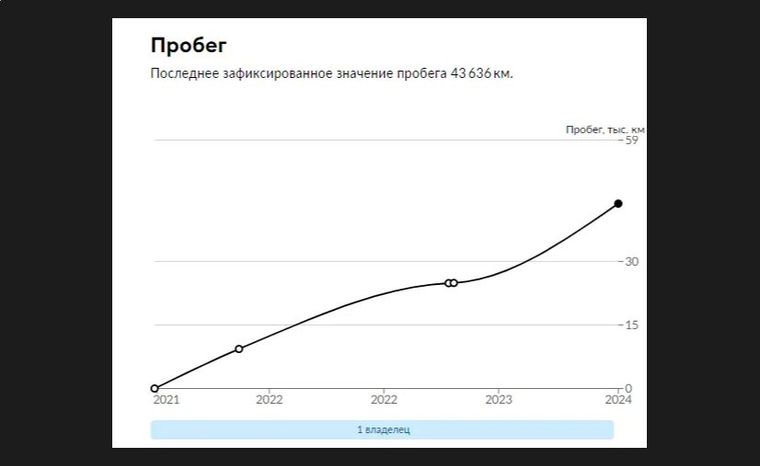 KIA Ceed 2021 года, 45 382 км - вид 26